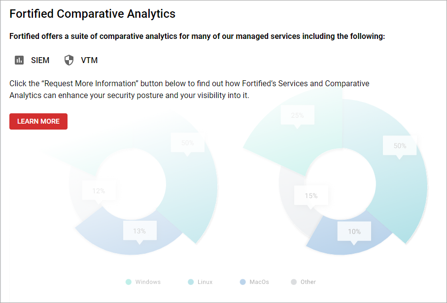 Fortified Comparative Analytics